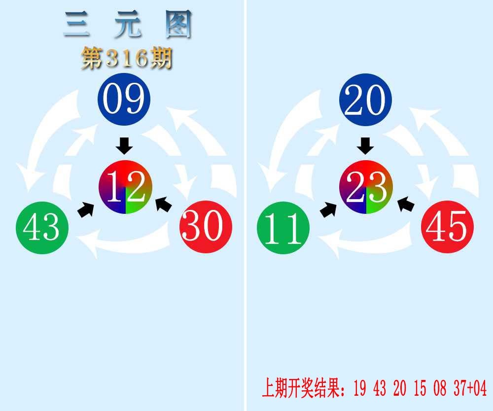 316期三元神数榜[图]