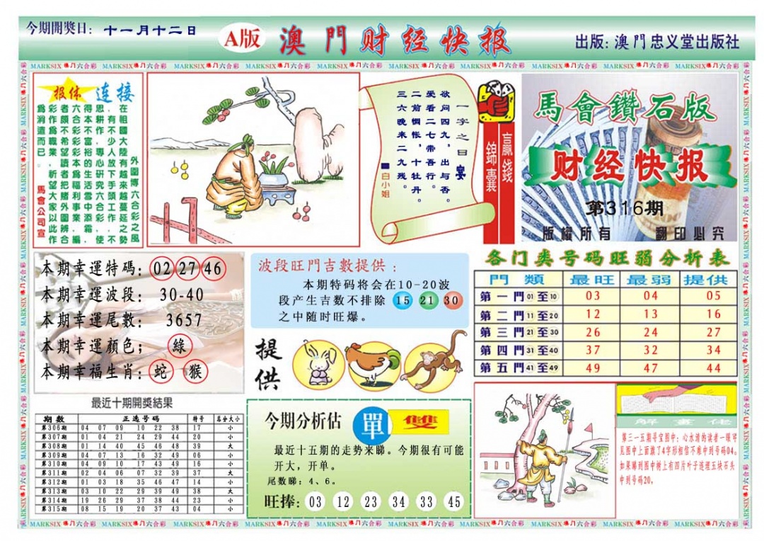 316期财经快报A[图]